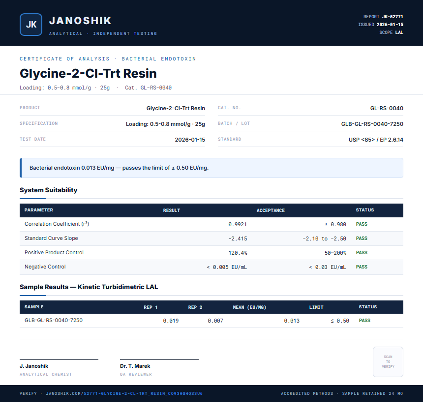 Glycine-2-Cl-Trt Resin Endotoxin report by Janoshik Analytical