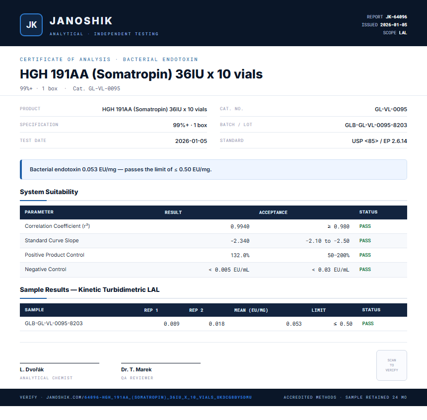 HGH 191AA (Somatropin) 36IU x 10 vials Endotoxin report by Janoshik Analytical