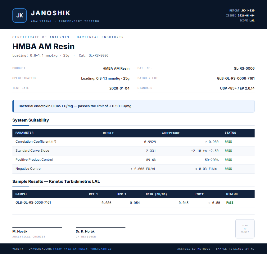 HMBA AM Resin Endotoxin report by Janoshik Analytical