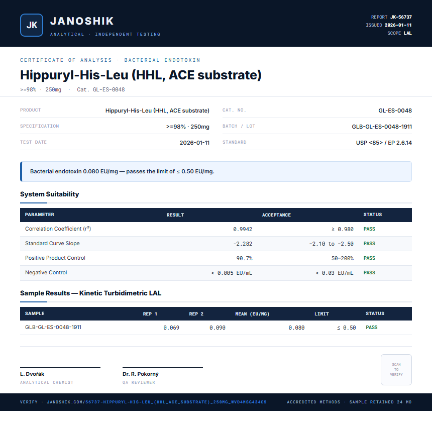 Hippuryl-His-Leu (HHL, ACE substrate) Endotoxin report by Janoshik Analytical
