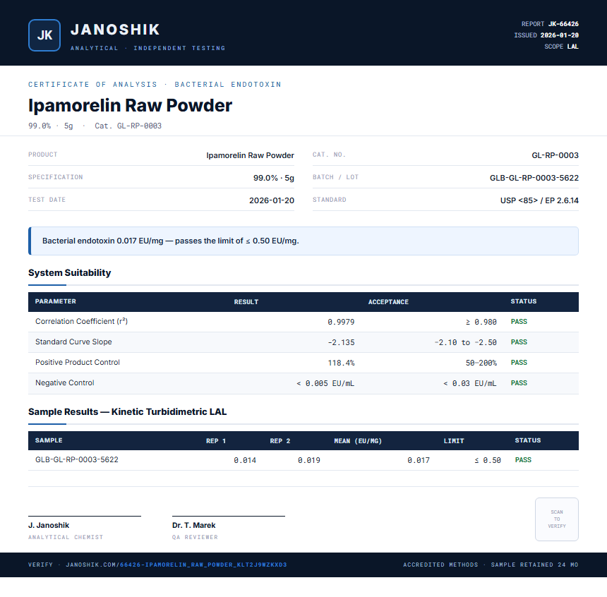 Ipamorelin Raw Powder Endotoxin report by Janoshik Analytical