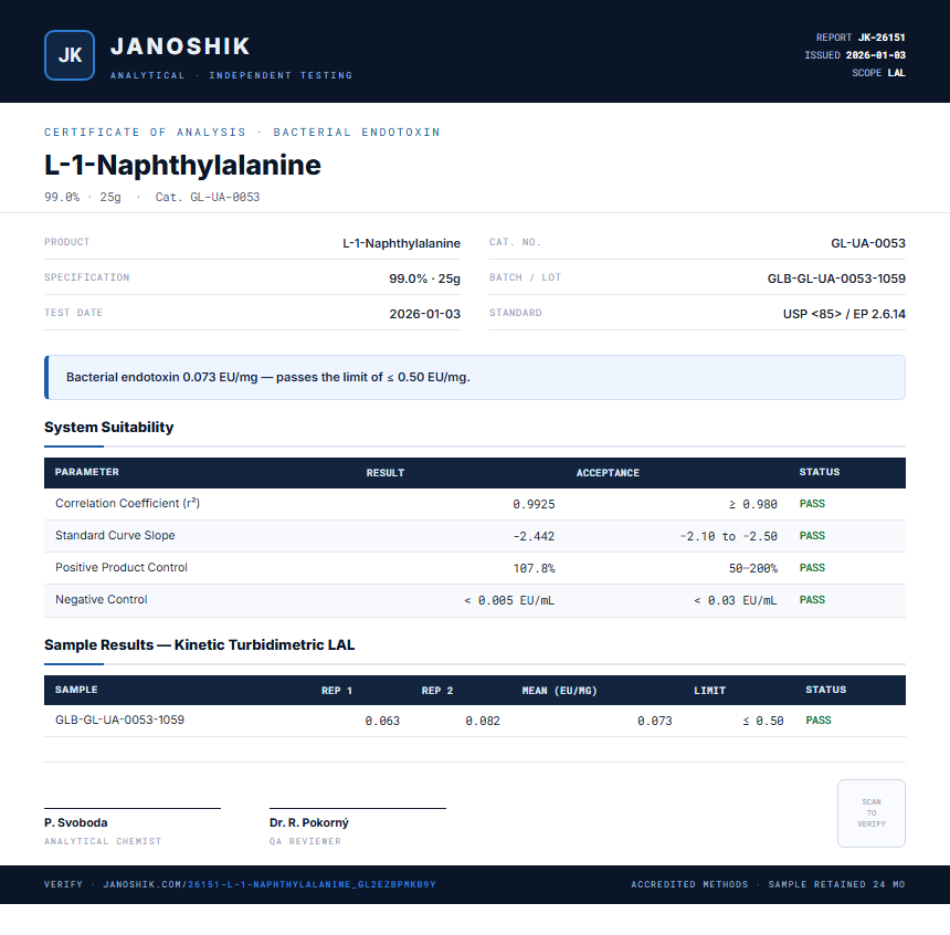 L-1-Naphthylalanine Endotoxin report by Janoshik Analytical