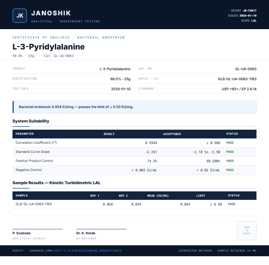 L-3-Pyridylalanine Endotoxin report by Janoshik Analytical