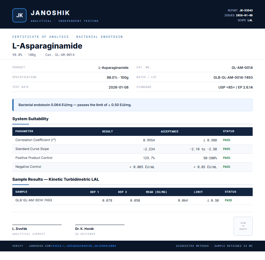 L-Asparaginamide Endotoxin report by Janoshik Analytical