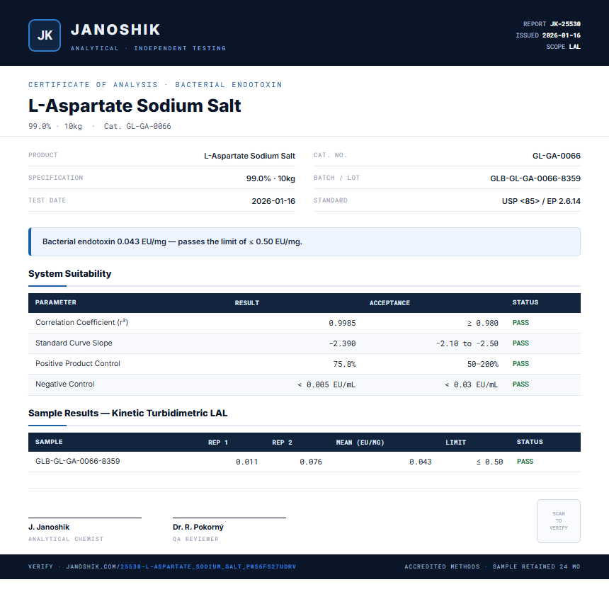 L-Aspartate Sodium Salt Endotoxin report by Janoshik Analytical