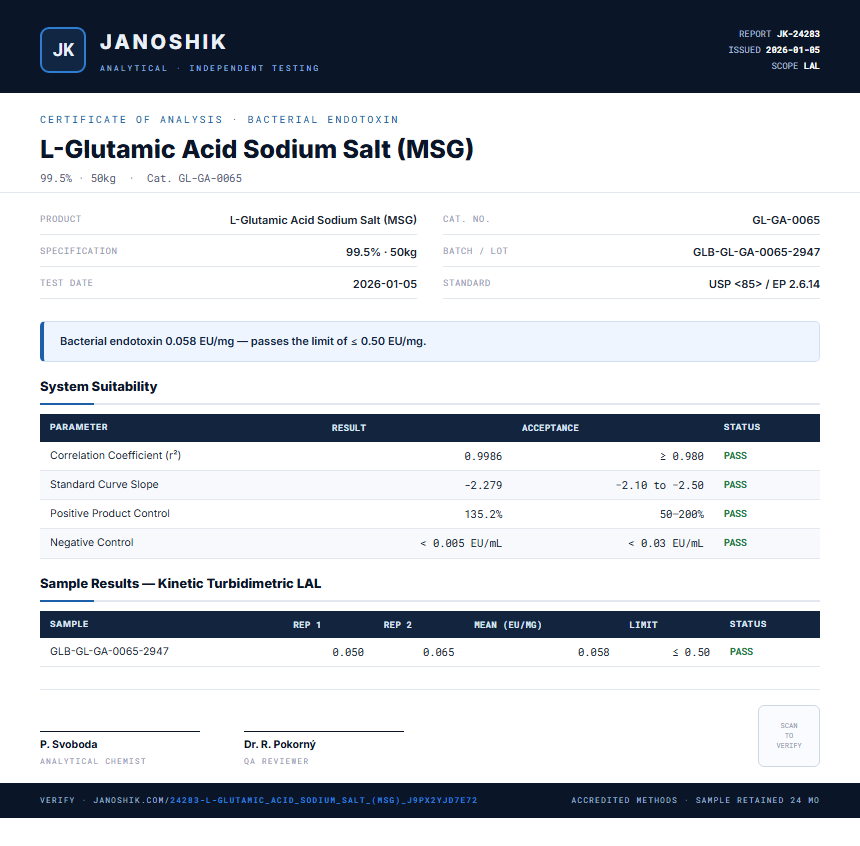 L-Glutamic Acid Sodium Salt (MSG) Endotoxin report by Janoshik Analytical