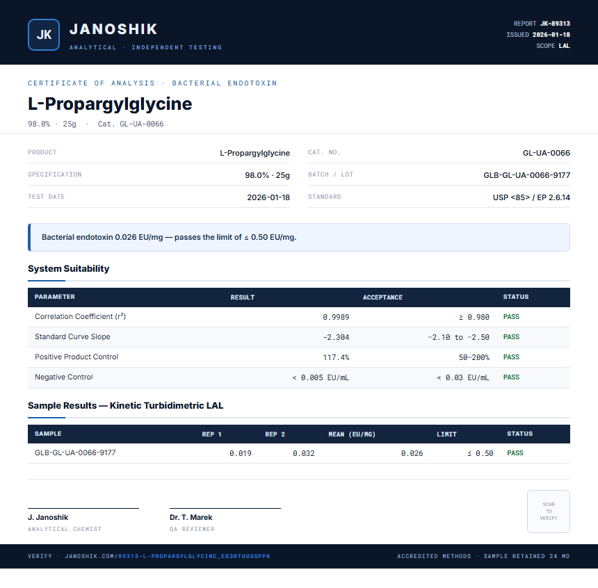 L-Propargylglycine Endotoxin report by Janoshik Analytical