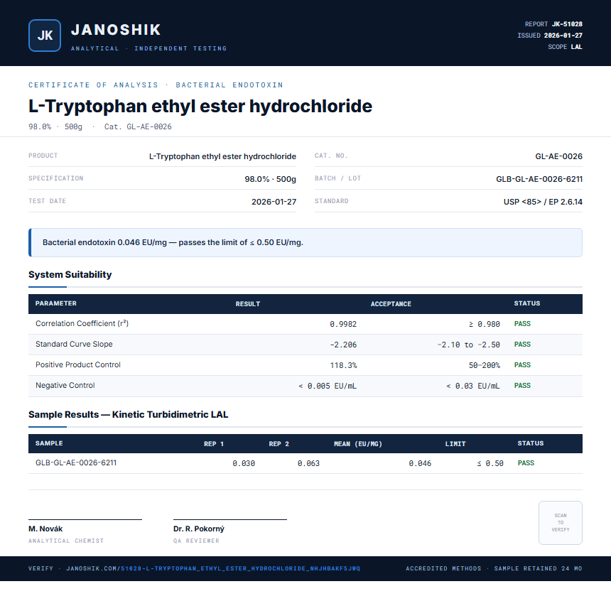 L-Tryptophan ethyl ester hydrochloride Endotoxin report by Janoshik Analytical