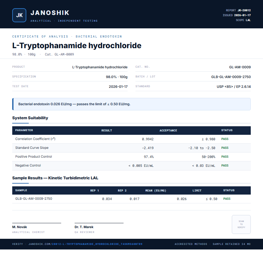 L-Tryptophanamide hydrochloride Endotoxin report by Janoshik Analytical