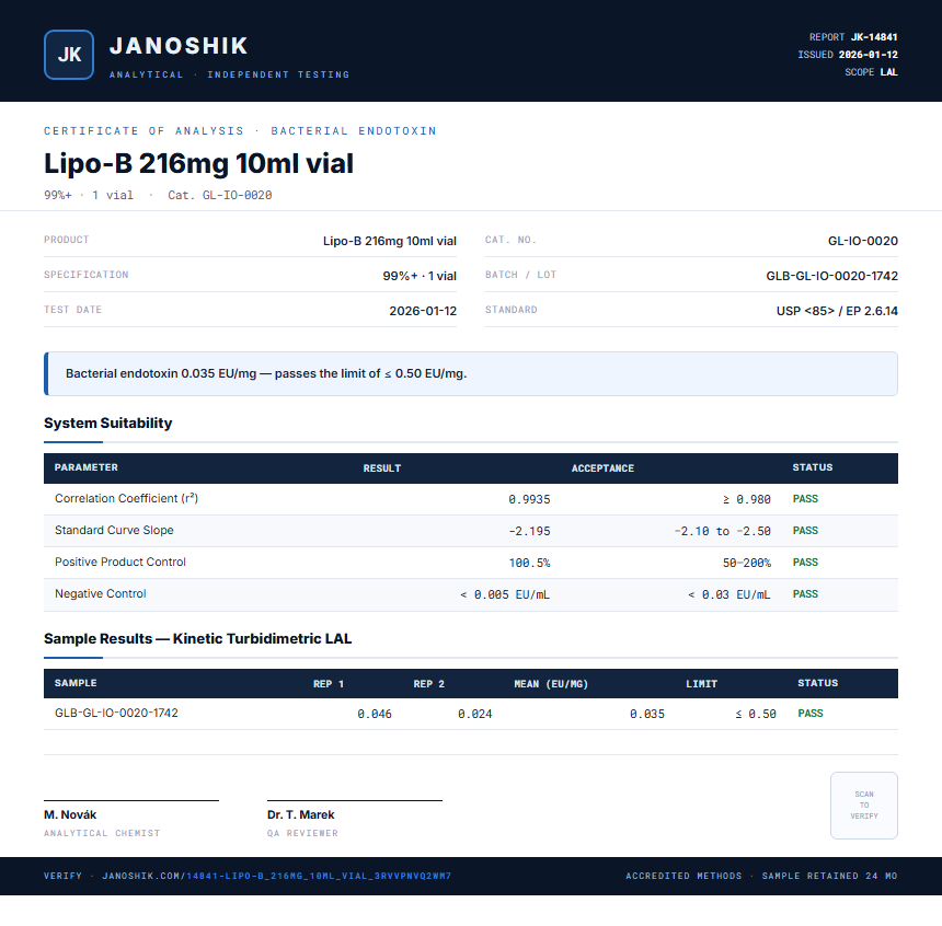 Lipo-B 216mg 10ml vial Endotoxin report by Janoshik Analytical