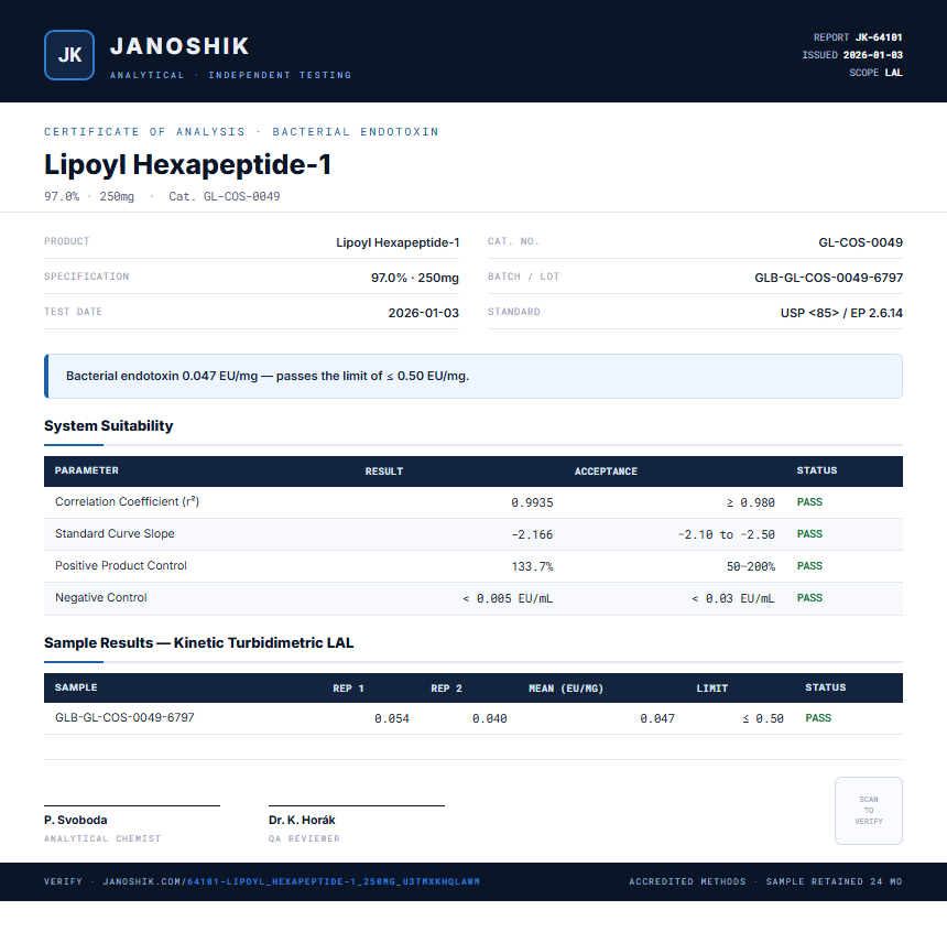 Lipoyl Hexapeptide-1 Endotoxin report by Janoshik Analytical