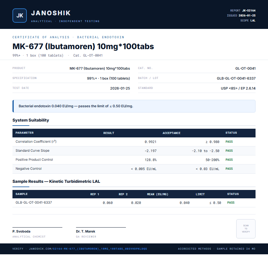 MK-677 (Ibutamoren) 10mg*100tabs Endotoxin report by Janoshik Analytical