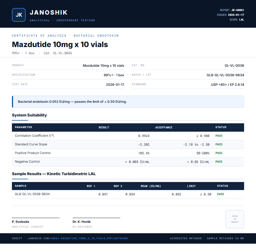 Mazdutide 10mg x 10 vials Endotoxin report by Janoshik Analytical