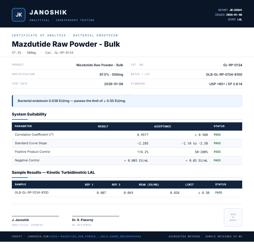 Mazdutide Raw Powder - Bulk Endotoxin report by Janoshik Analytical