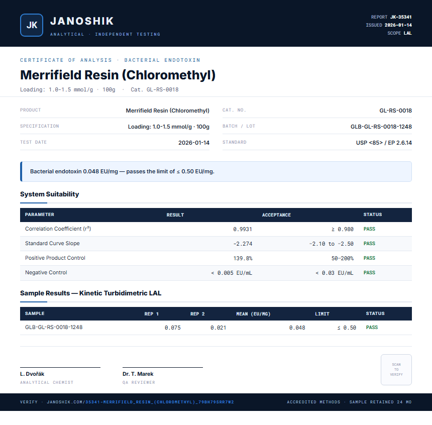 Merrifield Resin (Chloromethyl) Endotoxin report by Janoshik Analytical