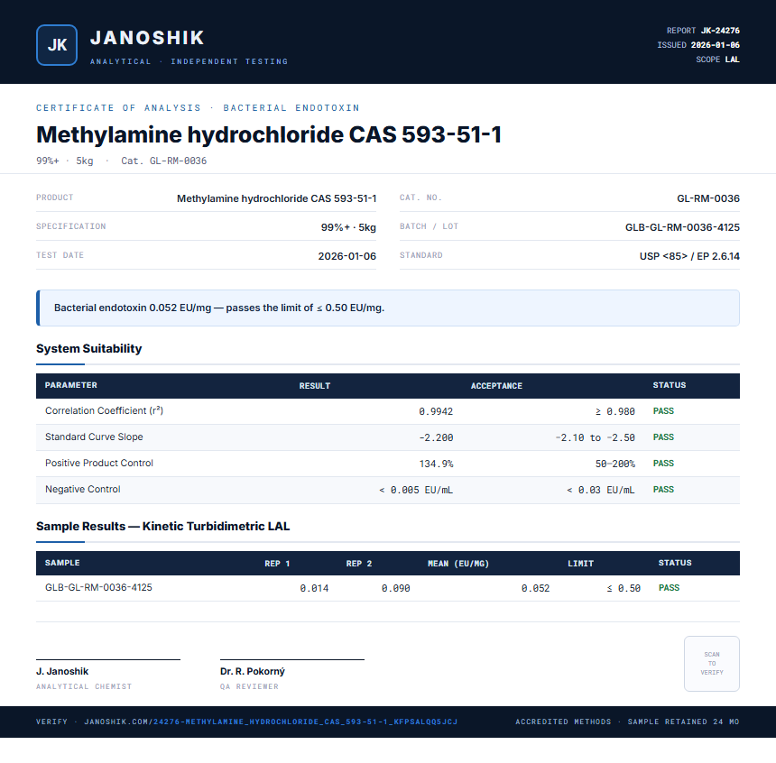 Methylamine hydrochloride CAS 593-51-1 Endotoxin report by Janoshik Analytical