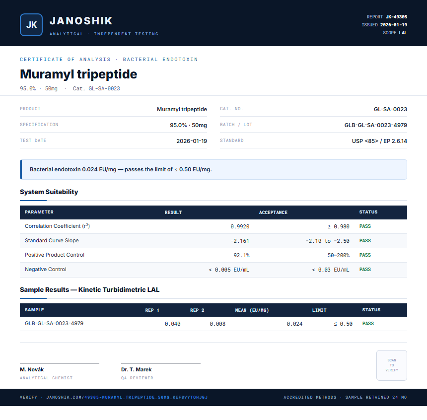 Muramyl tripeptide Endotoxin report by Janoshik Analytical
