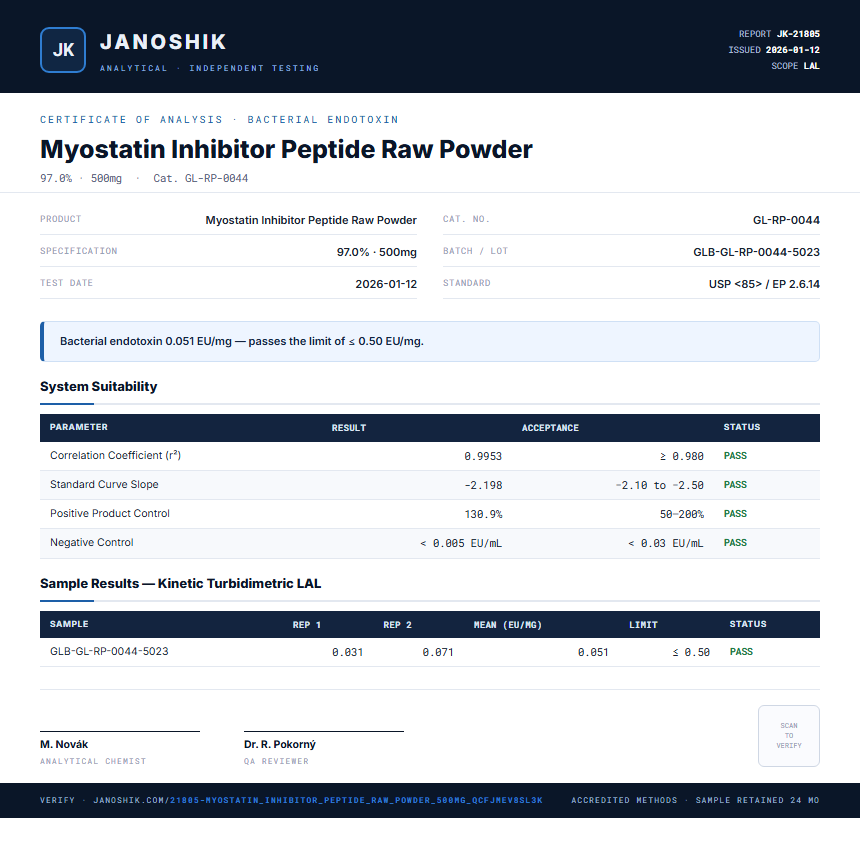 Myostatin Inhibitor Peptide Raw Powder Endotoxin report by Janoshik Analytical