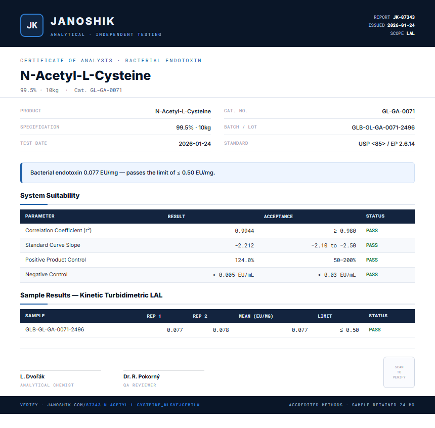 N-Acetyl-L-Cysteine Endotoxin report by Janoshik Analytical