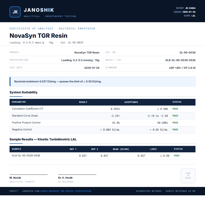 NovaSyn TGR Resin Endotoxin report by Janoshik Analytical