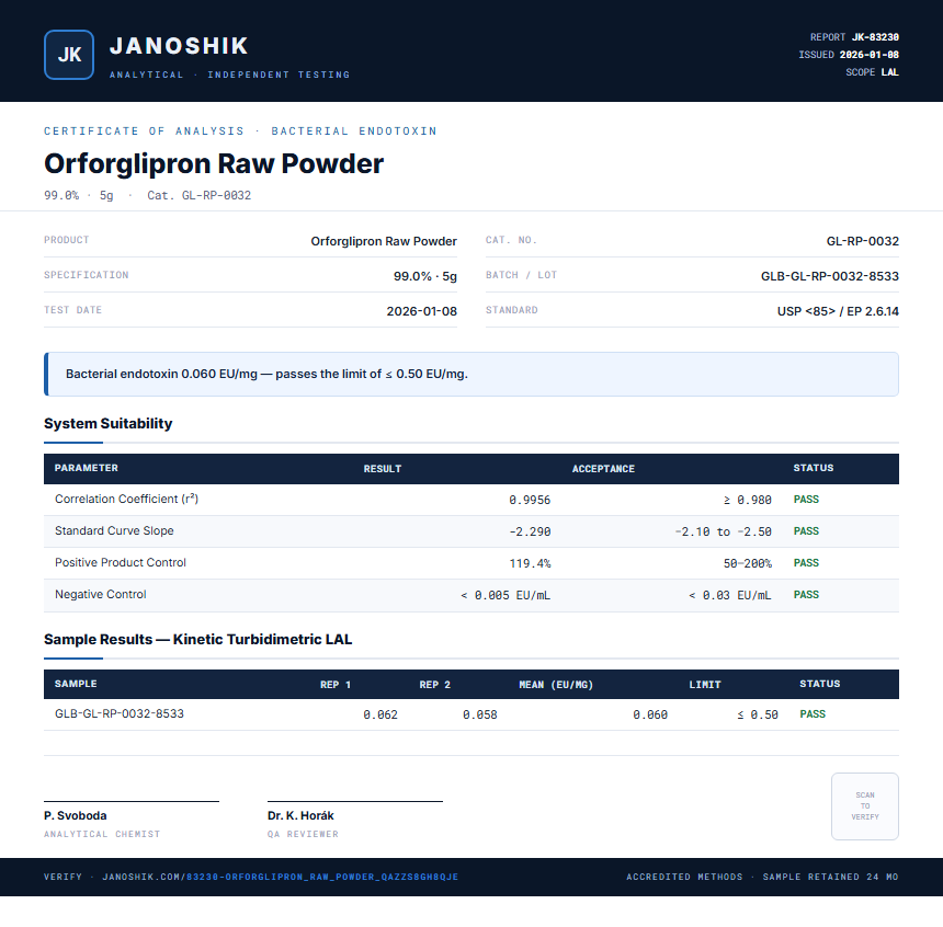 Orforglipron Raw Powder Endotoxin report by Janoshik Analytical