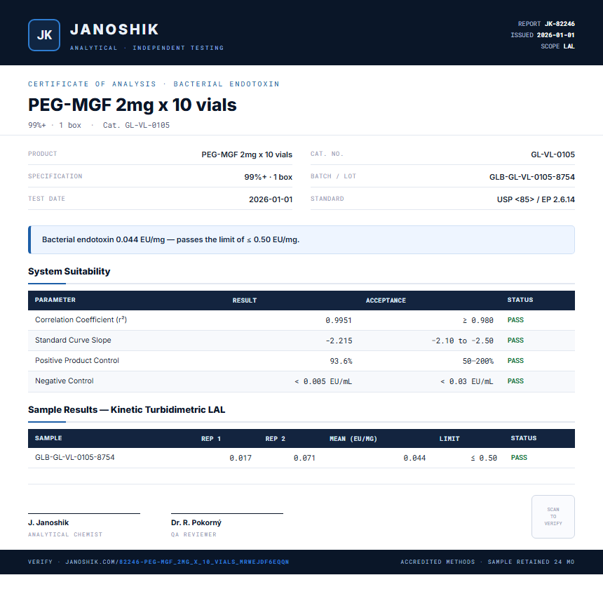 PEG-MGF 2mg x 10 vials Endotoxin report by Janoshik Analytical