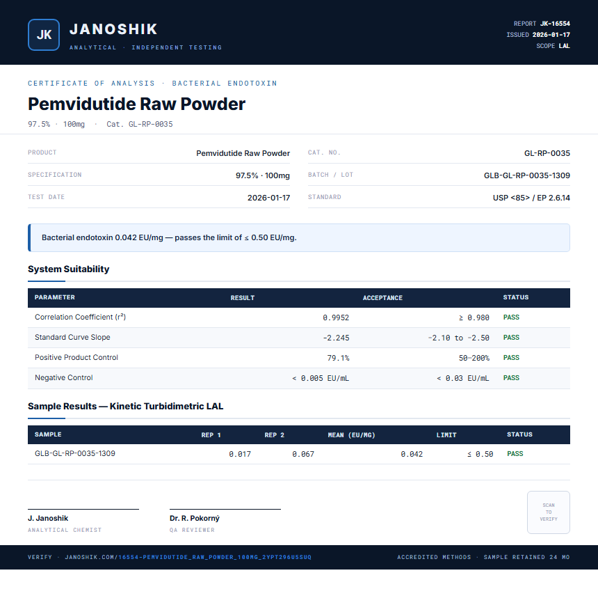 Pemvidutide Raw Powder Endotoxin report by Janoshik Analytical