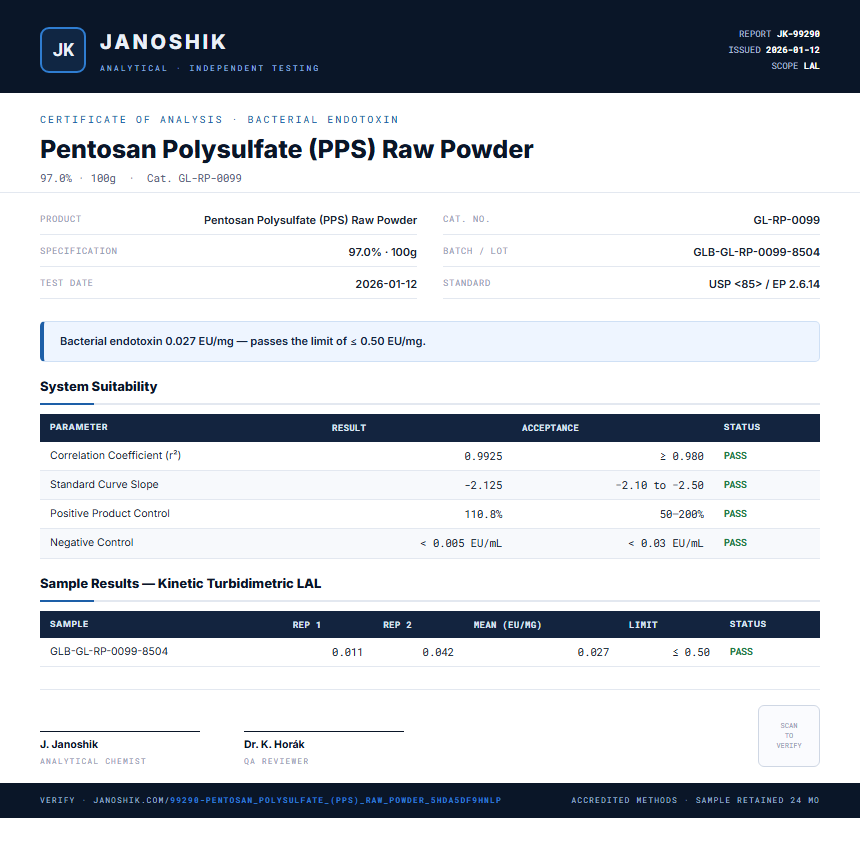 Pentosan Polysulfate (PPS) Raw Powder Endotoxin report by Janoshik Analytical