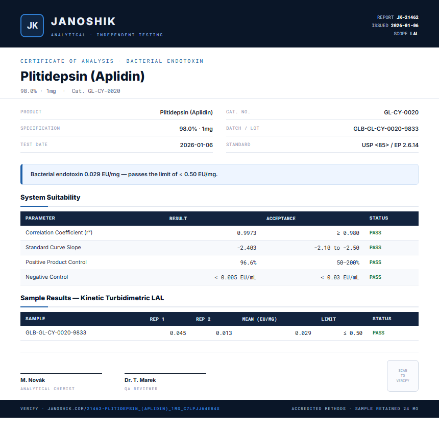 Plitidepsin (Aplidin) Endotoxin report by Janoshik Analytical