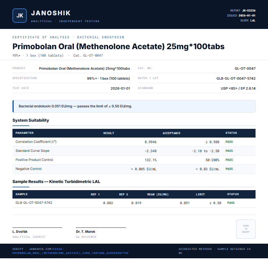Primobolan Oral (Methenolone Acetate) 25mg*100tabs Endotoxin report by Janoshik Analytical