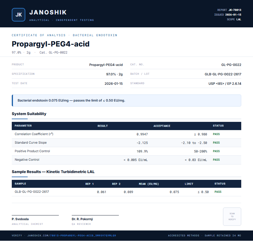 Propargyl-PEG4-acid Endotoxin report by Janoshik Analytical