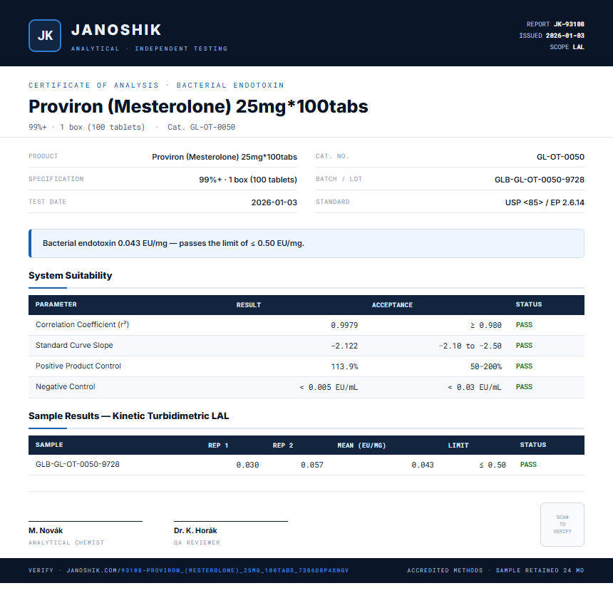 Proviron (Mesterolone) 25mg*100tabs Endotoxin report by Janoshik Analytical