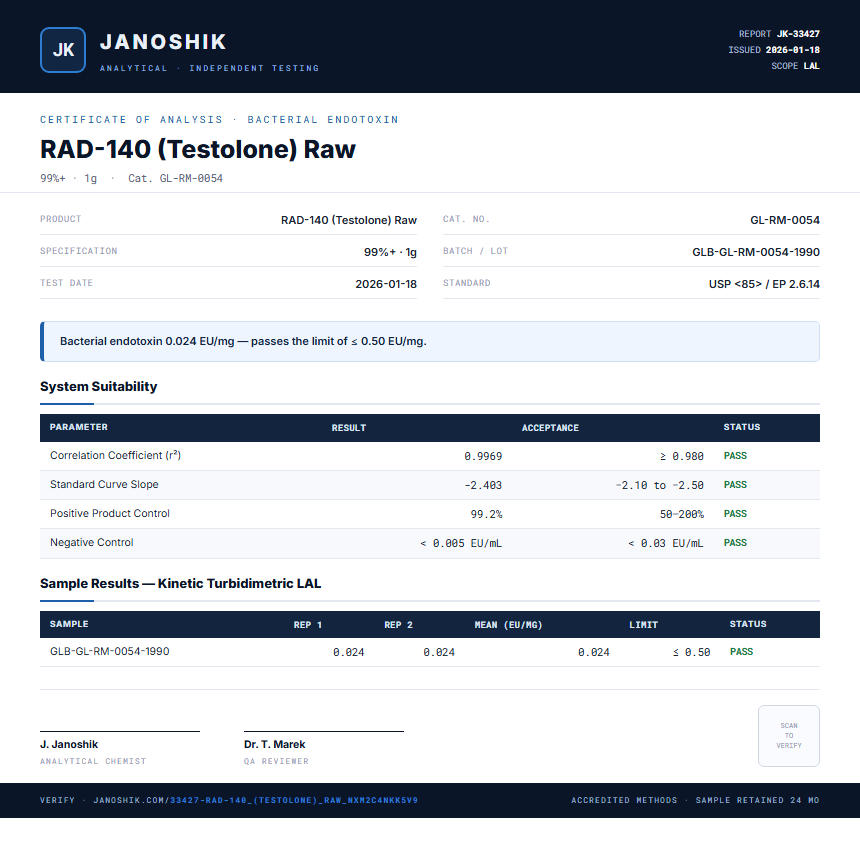 RAD-140 (Testolone) Raw Endotoxin report by Janoshik Analytical