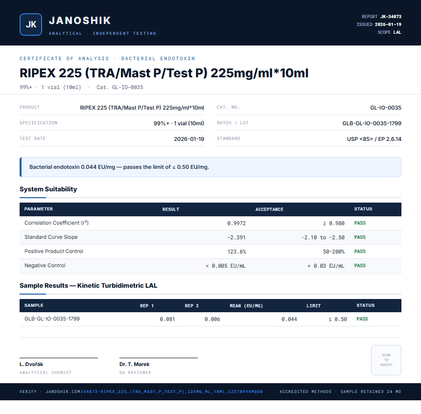 RIPEX 225 (TRA/Mast P/Test P) 225mg/ml*10ml Endotoxin report by Janoshik Analytical