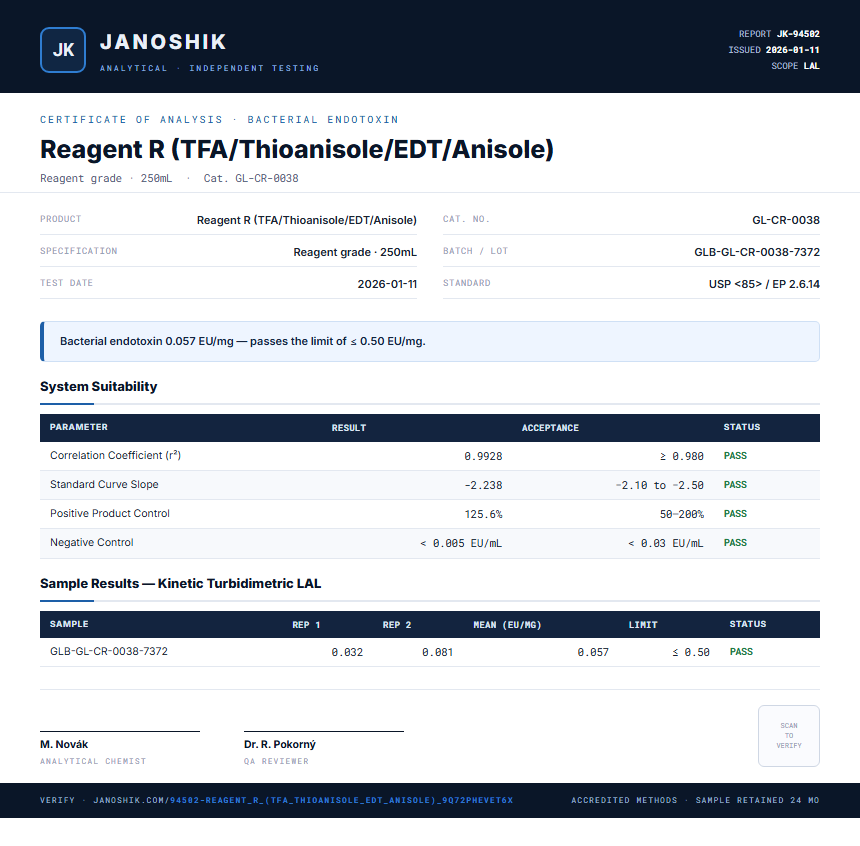 Reagent R (TFA/Thioanisole/EDT/Anisole) Endotoxin report by Janoshik Analytical