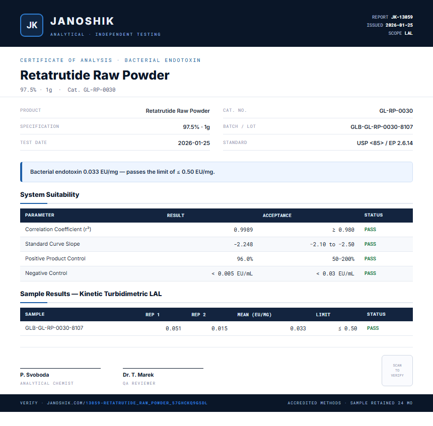 Retatrutide Raw Powder Endotoxin report by Janoshik Analytical