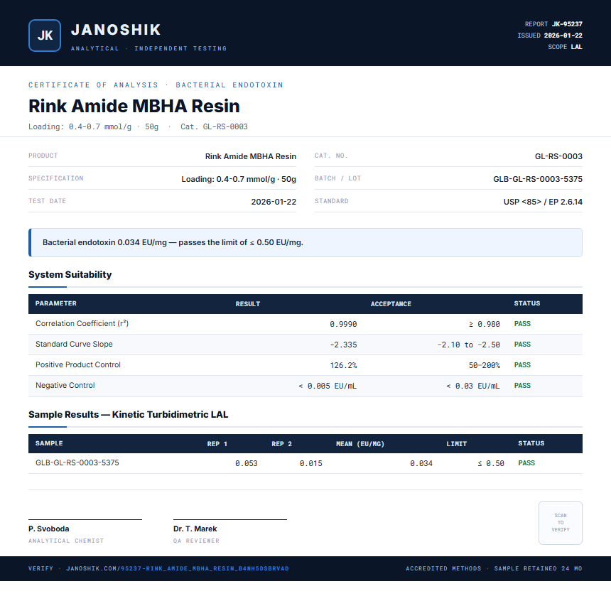 Rink Amide MBHA Resin Endotoxin report by Janoshik Analytical