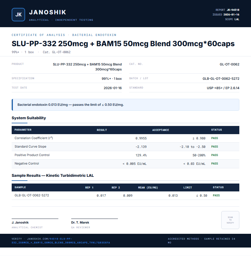SLU-PP-332 250mcg + BAM15 50mcg Blend 300mcg*60caps Endotoxin report by Janoshik Analytical