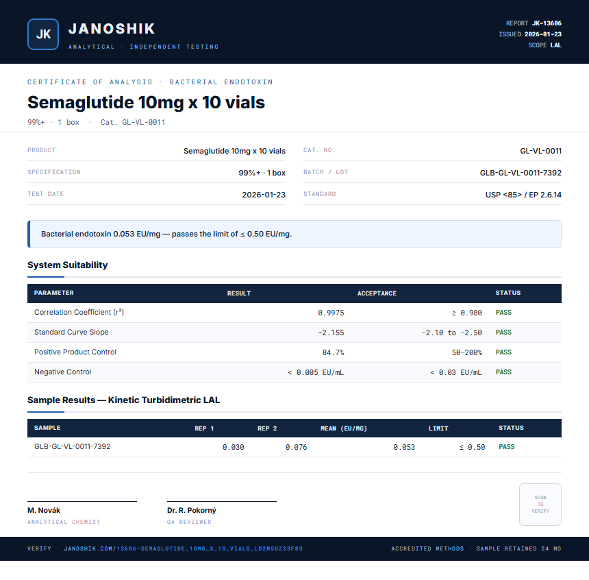 Semaglutide 10mg x 10 vials Endotoxin report by Janoshik Analytical
