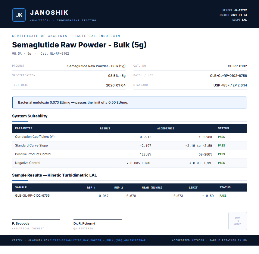Semaglutide Raw Powder - Bulk (5g) Endotoxin report by Janoshik Analytical
