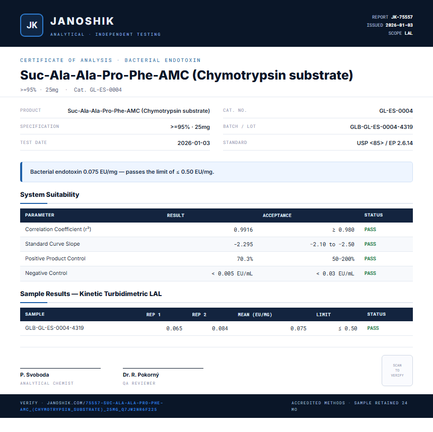 Suc-Ala-Ala-Pro-Phe-AMC (Chymotrypsin substrate) Endotoxin report by Janoshik Analytical