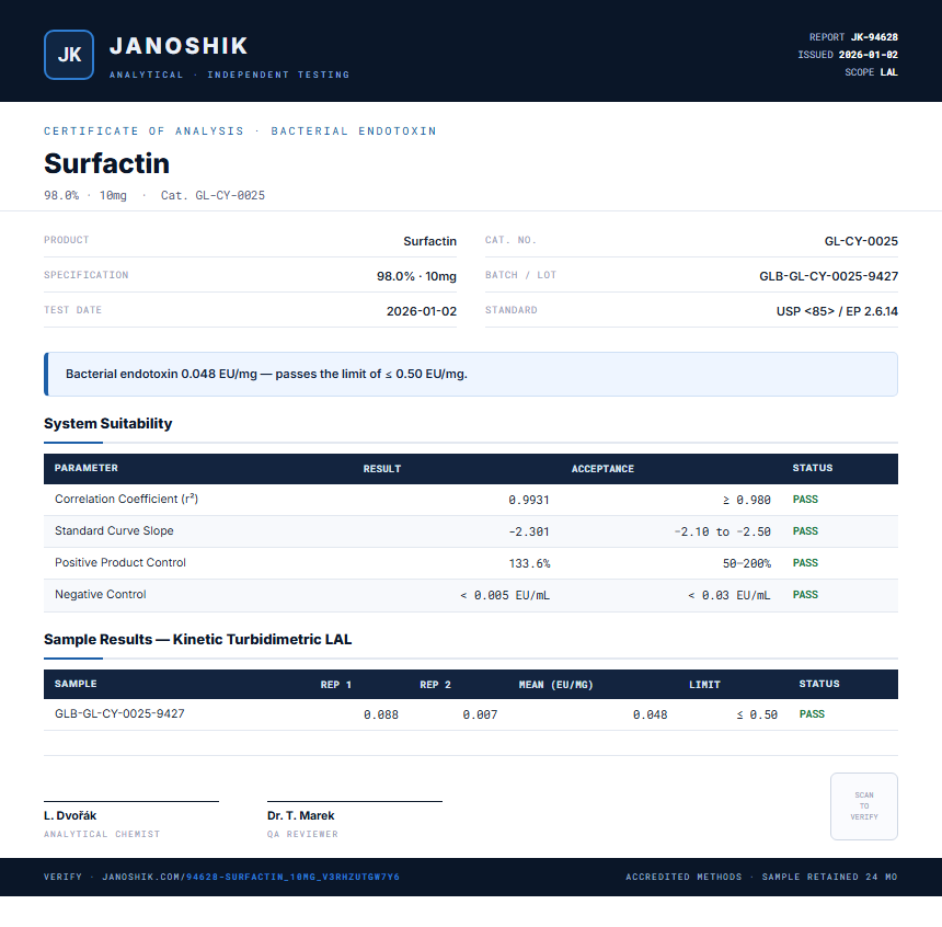 Surfactin Endotoxin report by Janoshik Analytical