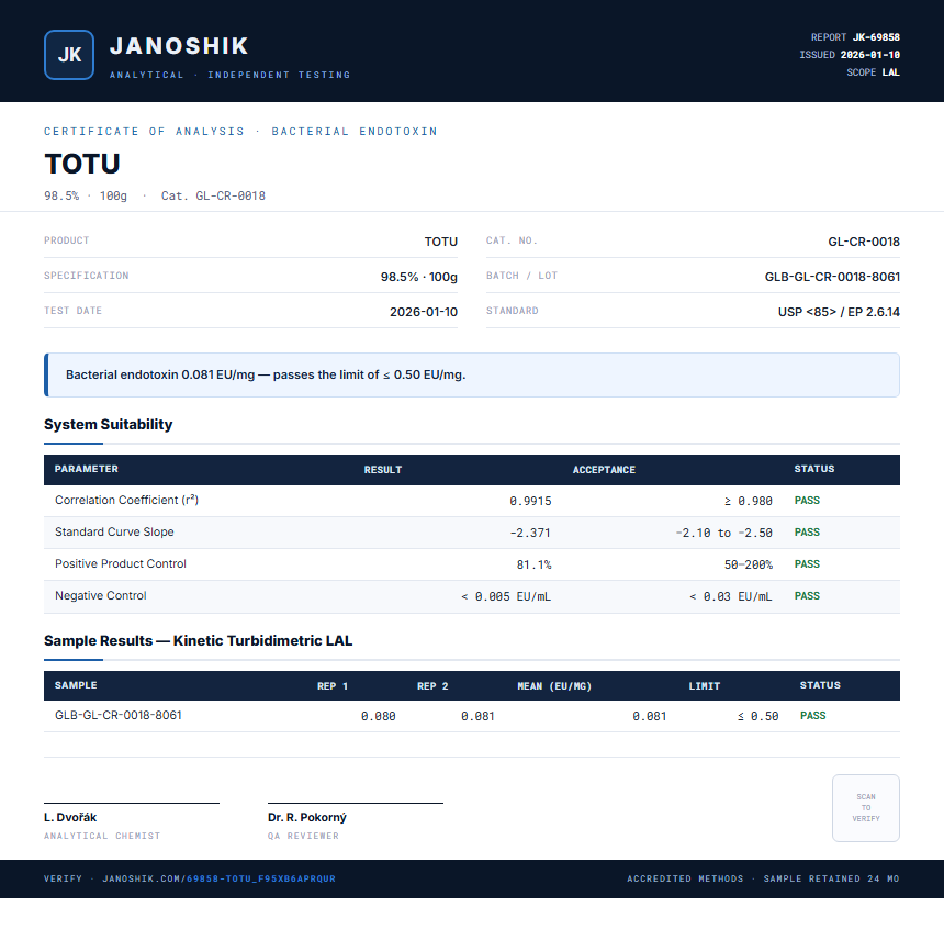 TOTU Endotoxin report by Janoshik Analytical