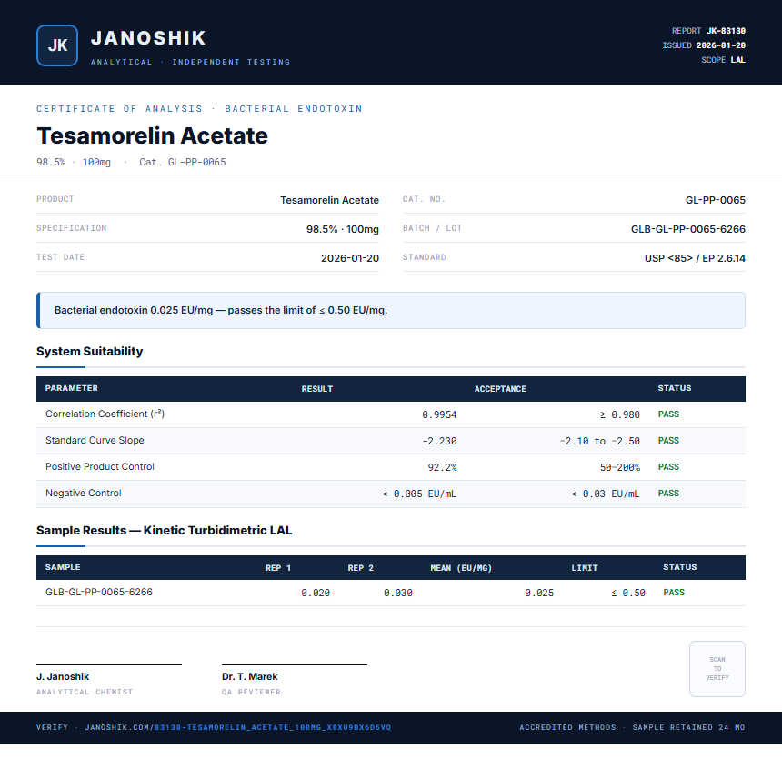Tesamorelin Acetate Endotoxin report by Janoshik Analytical