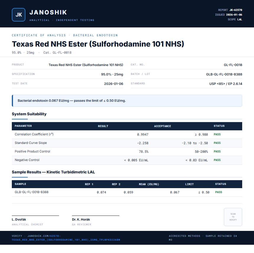 Texas Red NHS Ester (Sulforhodamine 101 NHS) Endotoxin report by Janoshik Analytical