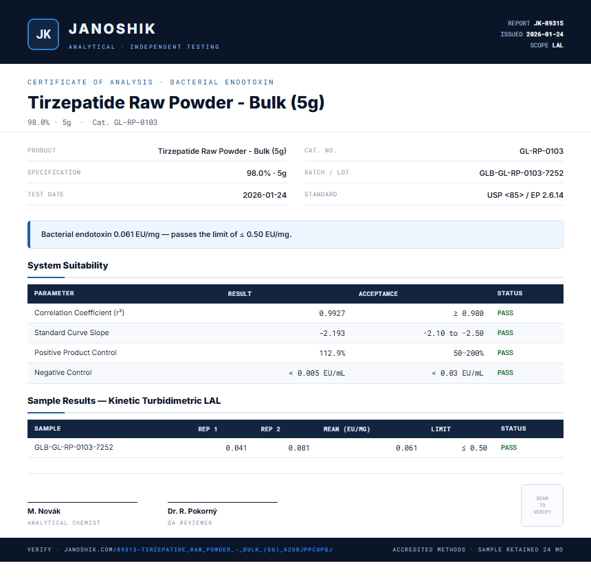 Tirzepatide Raw Powder - Bulk (5g) Endotoxin report by Janoshik Analytical
