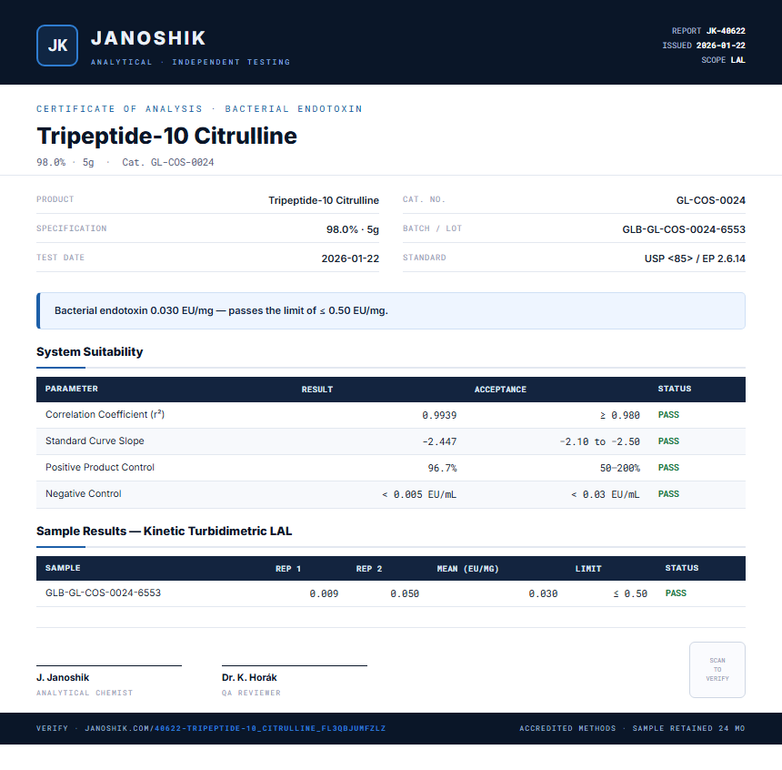 Tripeptide-10 Citrulline Endotoxin report by Janoshik Analytical