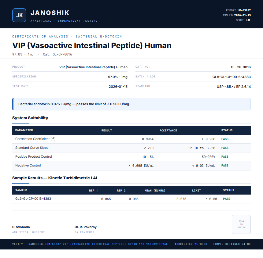 VIP (Vasoactive Intestinal Peptide) Human Endotoxin report by Janoshik Analytical