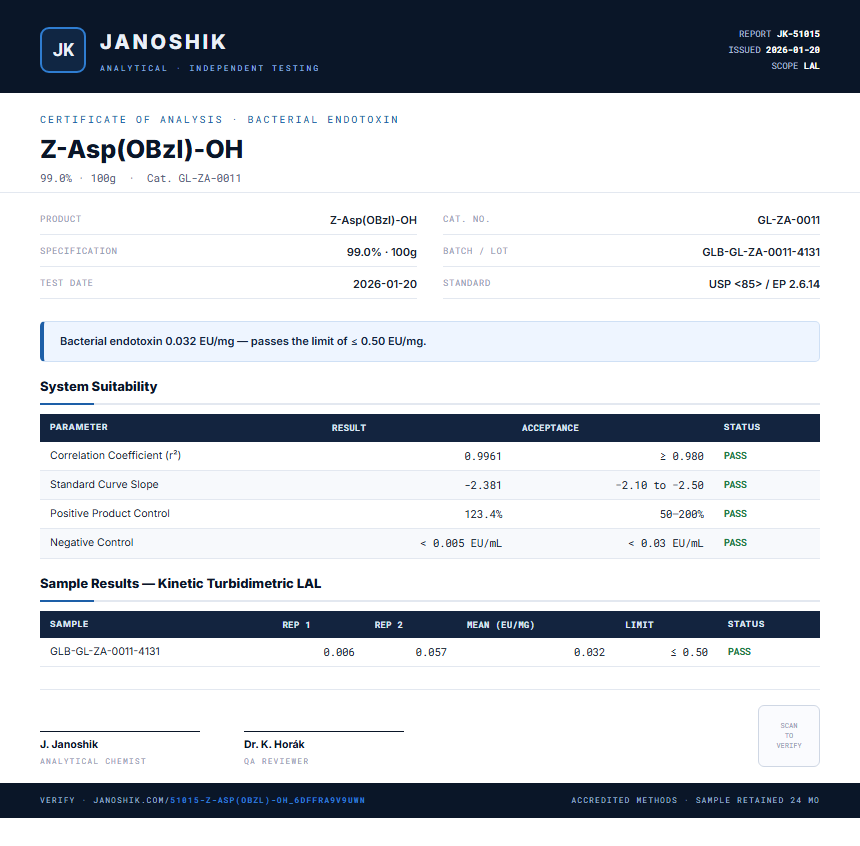 Z-Asp(OBzl)-OH Endotoxin report by Janoshik Analytical