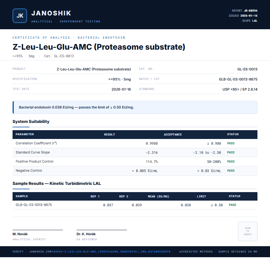 Z-Leu-Leu-Glu-AMC (Proteasome substrate) Endotoxin report by Janoshik Analytical